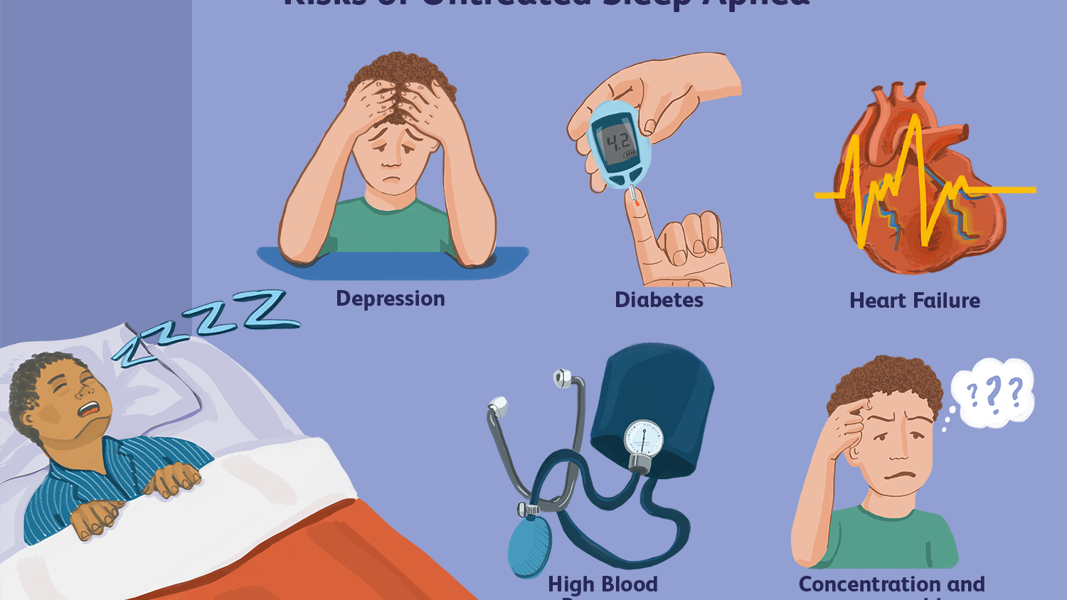 SYMPTOMS of SLEEP APNEA
